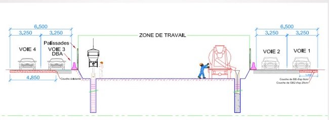 Trémie Ghandi à Casablanca: au moins 12 mois de calvaire pour la circulation Trémie Ghandi à Casablanca: au moins 12 mois de calvaire pour la circulation