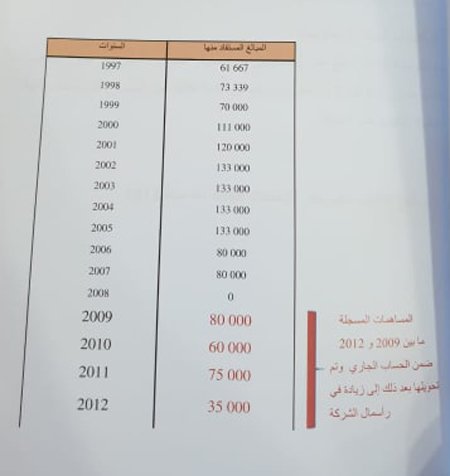 Télévision publique: 2M peine à sortir de la crise Télévision publique: 2M peine à sortir de la crise