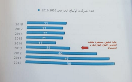 Télévision publique: 2M peine à sortir de la crise Télévision publique: 2M peine à sortir de la crise