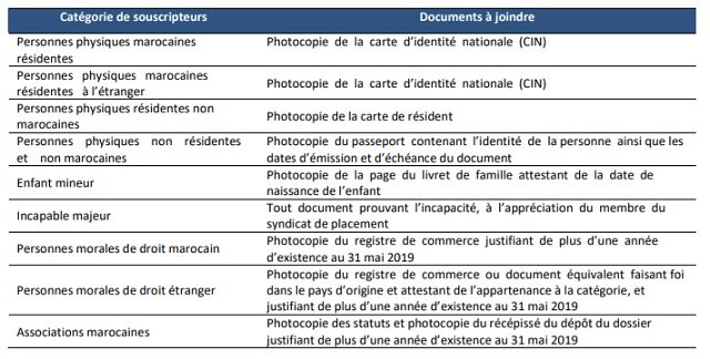Maroc Telecom: l’OPV démarre demain, voici comment acheter les actions Maroc Telecom: l’OPV démarre demain, voici comment acheter les actions