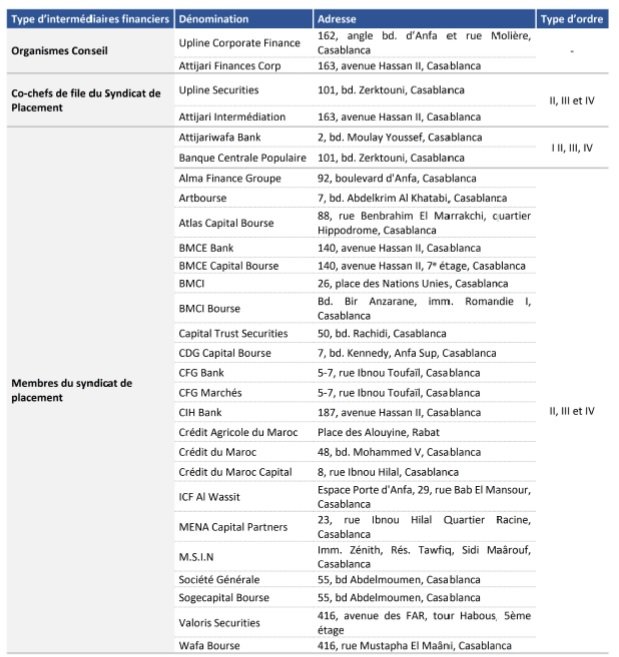 Maroc Telecom: l’OPV démarre demain, voici comment acheter les actions Maroc Telecom: l’OPV démarre demain, voici comment acheter les actions