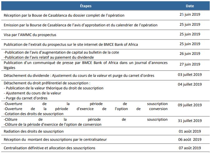 BMCE Bank : visa de l’AMMC pour l’augmentation de capital de 1,9 milliard de DH BMCE Bank : visa de l’AMMC pour l’augmentation de capital de 1,9 milliard de DH