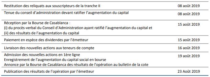 BMCE Bank : visa de l’AMMC pour l’augmentation de capital de 1,9 milliard de DH BMCE Bank : visa de l’AMMC pour l’augmentation de capital de 1,9 milliard de DH