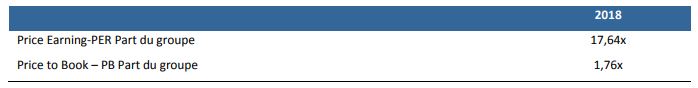 BMCE Bank : visa de l’AMMC pour l’augmentation de capital de 1,9 milliard de DH BMCE Bank : visa de l’AMMC pour l’augmentation de capital de 1,9 milliard de DH