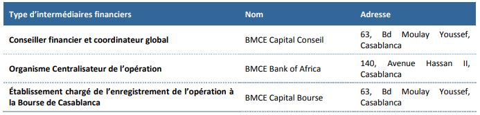 BMCE Bank : visa de l’AMMC pour l’augmentation de capital de 1,9 milliard de DH BMCE Bank : visa de l’AMMC pour l’augmentation de capital de 1,9 milliard de DH