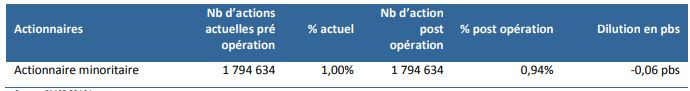 BMCE Bank : visa de l’AMMC pour l’augmentation de capital de 1,9 milliard de DH BMCE Bank : visa de l’AMMC pour l’augmentation de capital de 1,9 milliard de DH