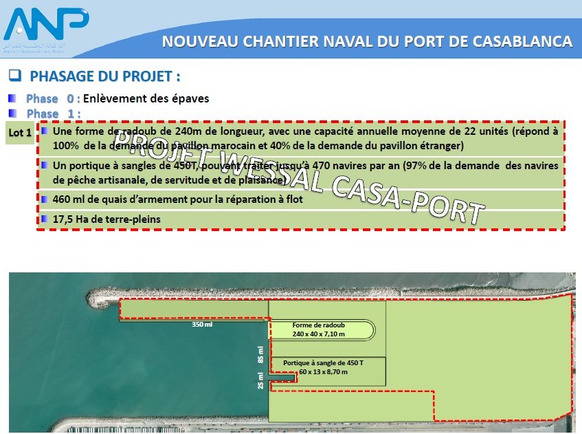 Nouveau chantier naval de Casablanca: aucune date d'achèvement n'est annoncée Nouveau chantier naval de Casablanca: aucune date d'achèvement n'est annoncée