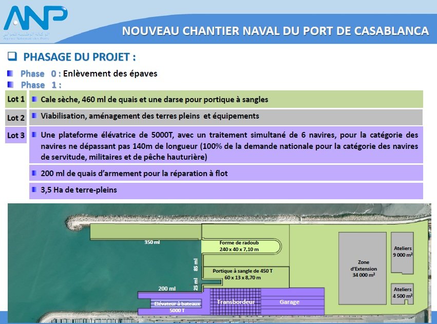 Nouveau chantier naval de Casablanca: aucune date d'achèvement n'est annoncée Nouveau chantier naval de Casablanca: aucune date d'achèvement n'est annoncée