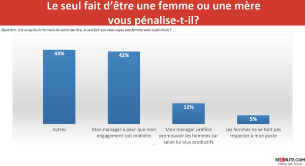 Travail et famille: la difficile conciliation pour les Marocaines Travail et famille: la difficile conciliation pour les Marocaines