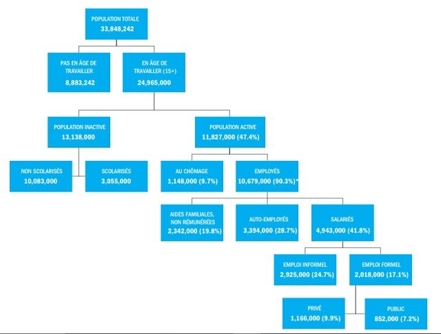 Le diagnostic de la Banque mondiale sur le secteur privé marocain Le diagnostic de la Banque mondiale sur le secteur privé marocain
