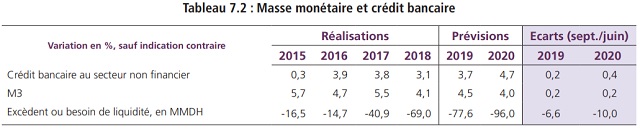 2019, une mauvaise année pour le Maroc sur le plan économique 2019, une mauvaise année pour le Maroc sur le plan économique