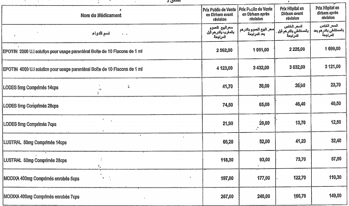 Le ministère de la Santé réduit le prix de 9 médicaments Le ministère de la Santé réduit le prix de 9 médicaments