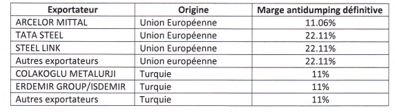 Maghreb Steel espère des mesures de sauvegarde provisoires, décision imminente Maghreb Steel espère des mesures de sauvegarde provisoires, décision imminente