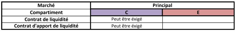 Bourse de Casablanca: voici à quoi ressemblera la nouvelle structure du marché dès le 4e trimestre 2019 Bourse de Casablanca: voici à quoi ressemblera la nouvelle structure du marché dès le 4e trimestre 2019