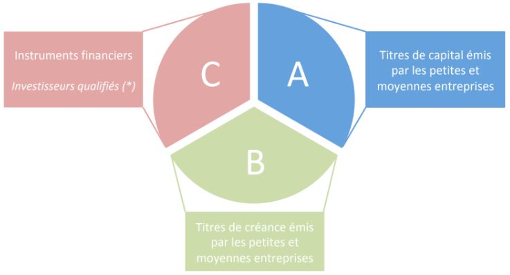 Bourse de Casablanca: voici à quoi ressemblera la nouvelle structure du marché dès le 4e trimestre 2019 Bourse de Casablanca: voici à quoi ressemblera la nouvelle structure du marché dès le 4e trimestre 2019