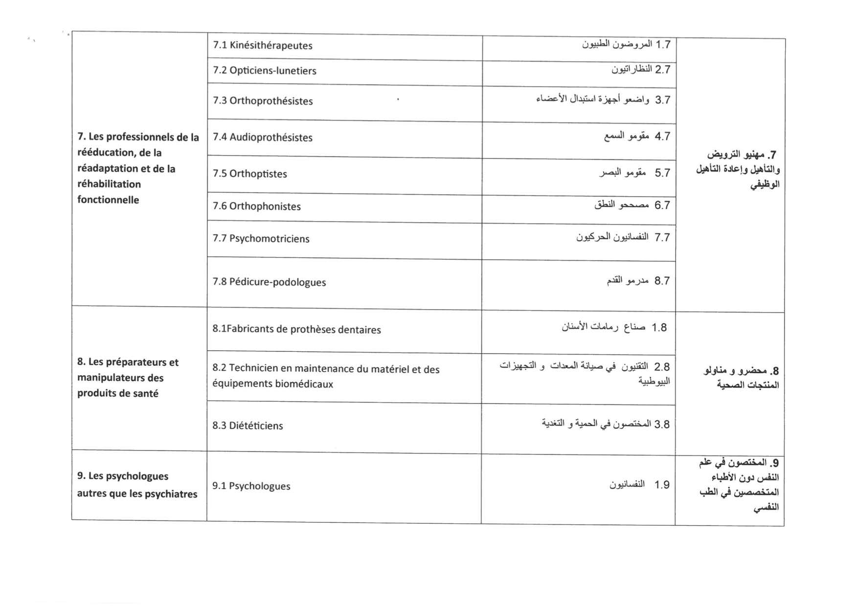AMO indépendants: voici la liste des premières professions concernées AMO indépendants: voici la liste des premières professions concernées
