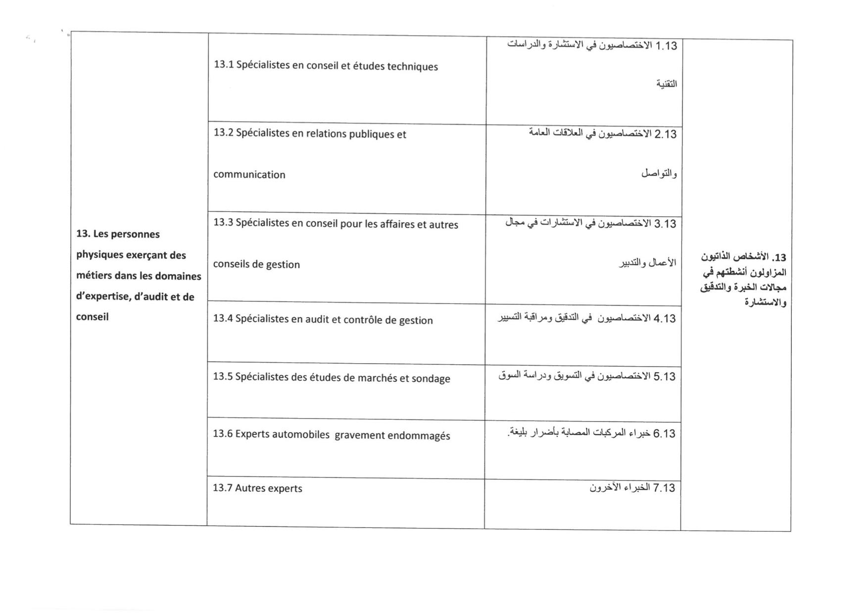 AMO indépendants: voici la liste des premières professions concernées AMO indépendants: voici la liste des premières professions concernées