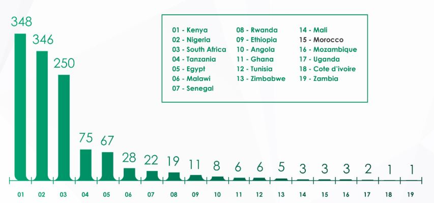 La première vague d'une nouvelle génération de startups dévoilée par la CDG La première vague d'une nouvelle génération de startups dévoilée par la CDG