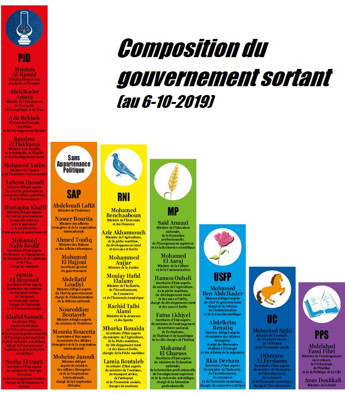 Remaniement gouvernemental : des technocrates sur proposition des partis Remaniement gouvernemental : des technocrates sur proposition des partis