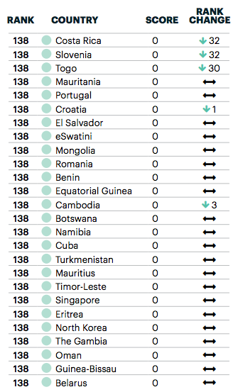 Terrorisme: les meurtres d'Imlil plombent le classement du Maroc en 2019 Terrorisme: les meurtres d'Imlil plombent le classement du Maroc en 2019
