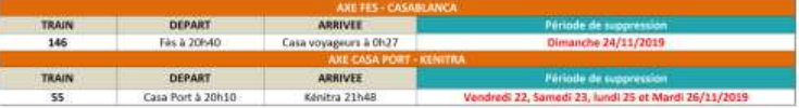 ONCF: Retard et suppression totale de trains, du 22 novembre au 1er décembre ONCF: Retard et suppression totale de trains, du 22 novembre au 1er décembre