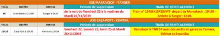 ONCF: Retard et suppression totale de trains, du 22 novembre au 1er décembre ONCF: Retard et suppression totale de trains, du 22 novembre au 1er décembre