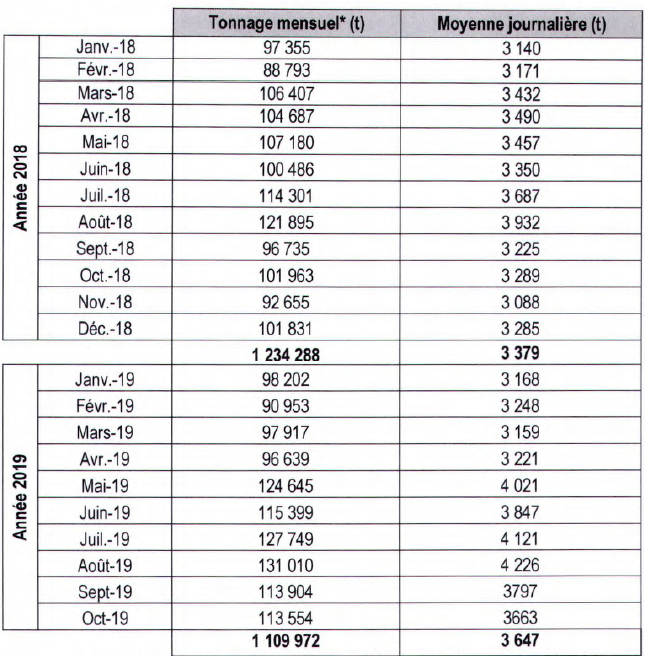 Casablanca: l'ancienne décharge de Médiouna bientôt fermée, promet-on encore Casablanca: l'ancienne décharge de Médiouna bientôt fermée, promet-on encore