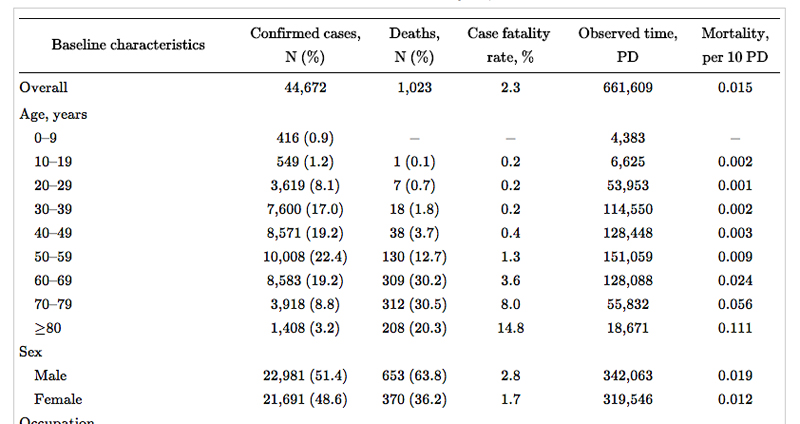 Coronavirus: les enfants courent-ils moins de risque? Coronavirus: les enfants courent-ils moins de risque?