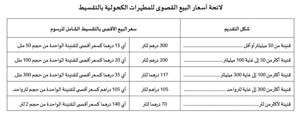 Coronavirus: voici les prix réglementés des gels hydro-alcooliques au Maroc Coronavirus: voici les prix réglementés des gels hydro-alcooliques au Maroc