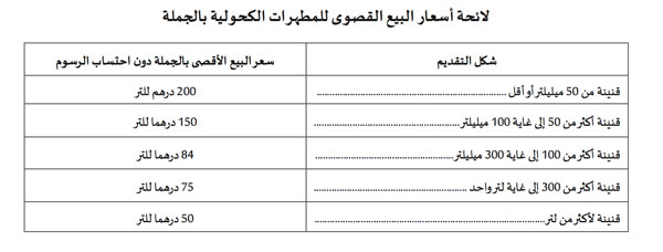Coronavirus: voici les prix réglementés des gels hydro-alcooliques au Maroc Coronavirus: voici les prix réglementés des gels hydro-alcooliques au Maroc