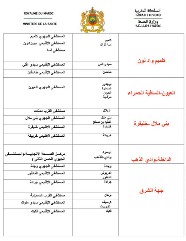 50 centres locaux dédiés au diagnostic du Covid-19 au Maroc 50 centres locaux dédiés au diagnostic du Covid-19 au Maroc