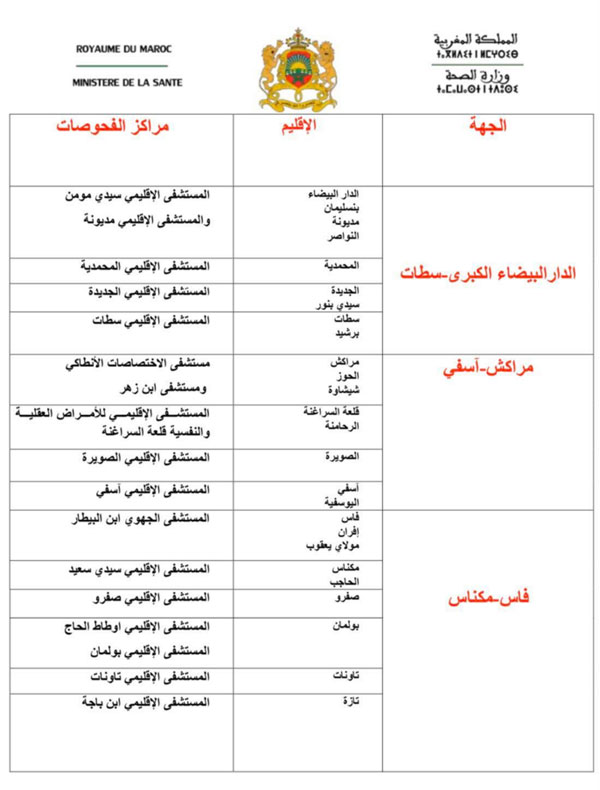 50 centres locaux dédiés au diagnostic du Covid-19 au Maroc 50 centres locaux dédiés au diagnostic du Covid-19 au Maroc