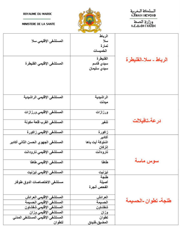 50 centres locaux dédiés au diagnostic du Covid-19 au Maroc 50 centres locaux dédiés au diagnostic du Covid-19 au Maroc