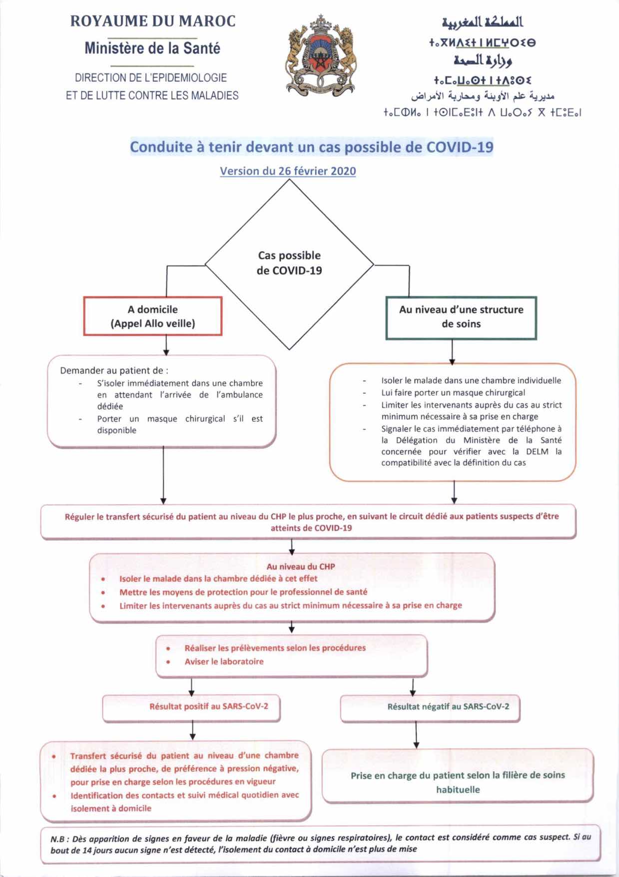 Coronavirus: voici le détail du plan de riposte marocain Coronavirus: voici le détail du plan de riposte marocain