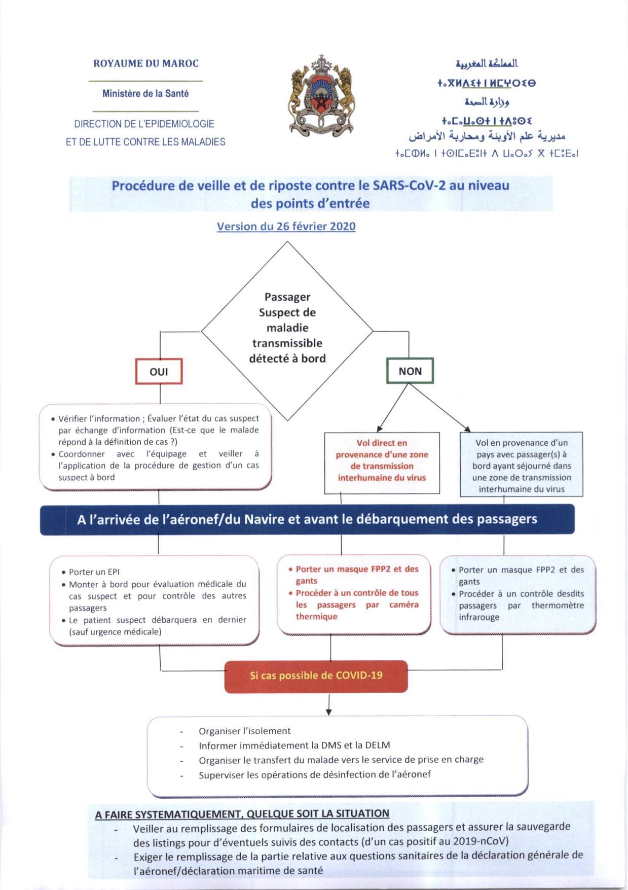 Coronavirus: voici le détail du plan de riposte marocain Coronavirus: voici le détail du plan de riposte marocain