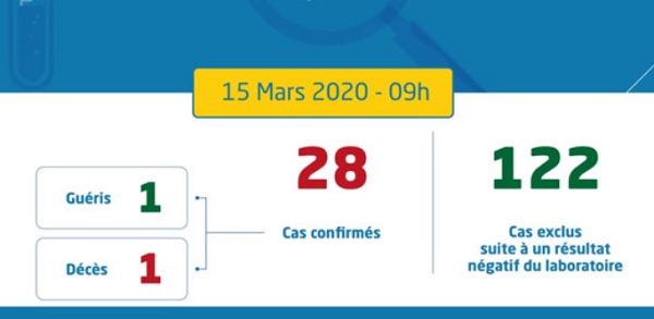 Coronavirus. 28 cas au Maroc, accélération de la propagation Coronavirus. 28 cas au Maroc, accélération de la propagation