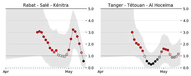 Covid-19. Voici la répartition par provinces et préfectures au 7 mai Covid-19. Voici la répartition par provinces et préfectures au 7 mai