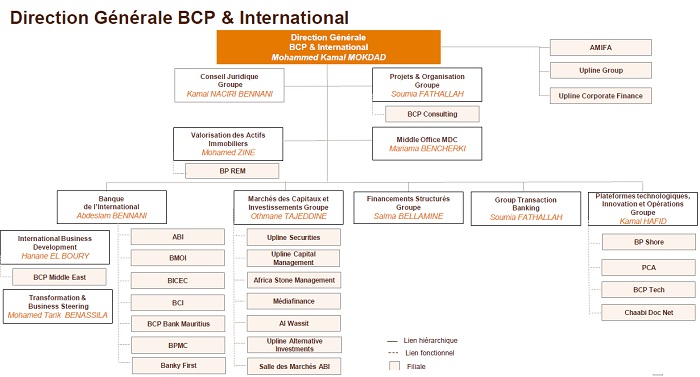 Réorganisation du Groupe BCP à partir de lundi 6 juillet Réorganisation du Groupe BCP à partir de lundi 6 juillet
