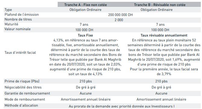 L'emprunt obligataire de Jet Contractors entièrement souscrit L'emprunt obligataire de Jet Contractors entièrement souscrit