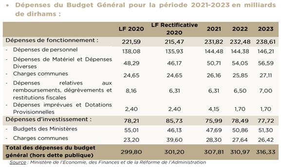 Voici les projections et orientations économiques et budgétaires 2021-2023 Voici les projections et orientations économiques et budgétaires 2021-2023