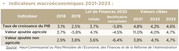 Voici les projections et orientations économiques et budgétaires 2021-2023 Voici les projections et orientations économiques et budgétaires 2021-2023