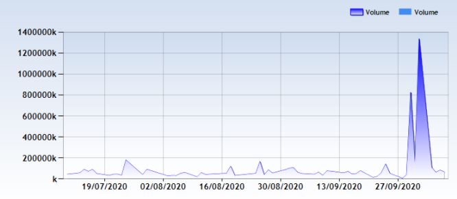 Bourse : le marché reste atone et une baisse plus prononcée des cours est anticipée Bourse : le marché reste atone et une baisse plus prononcée des cours est anticipée
