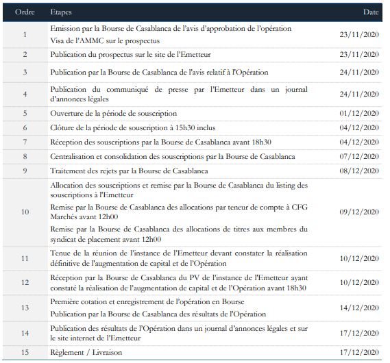 Les actions d'Aradei Capital en vente à 400 DH du 1er au 4 décembre Les actions d'Aradei Capital en vente à 400 DH du 1er au 4 décembre