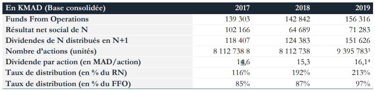 Aradei Capital deviendra investisseur en OPCI à travers une filiale dédiée Aradei Capital deviendra investisseur en OPCI à travers une filiale dédiée