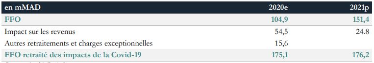 Aradei Capital deviendra investisseur en OPCI à travers une filiale dédiée Aradei Capital deviendra investisseur en OPCI à travers une filiale dédiée
