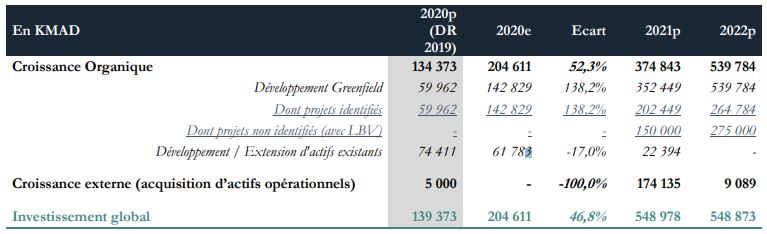 Aradei Capital deviendra investisseur en OPCI à travers une filiale dédiée Aradei Capital deviendra investisseur en OPCI à travers une filiale dédiée