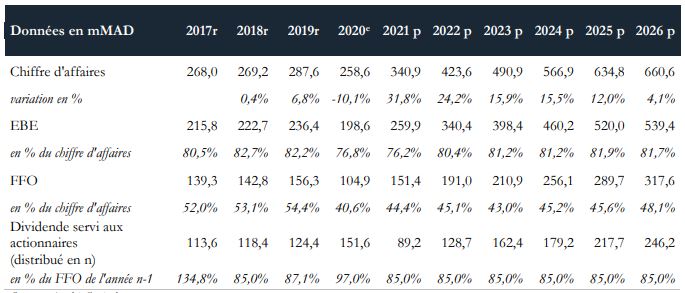 Aradei Capital deviendra investisseur en OPCI à travers une filiale dédiée Aradei Capital deviendra investisseur en OPCI à travers une filiale dédiée