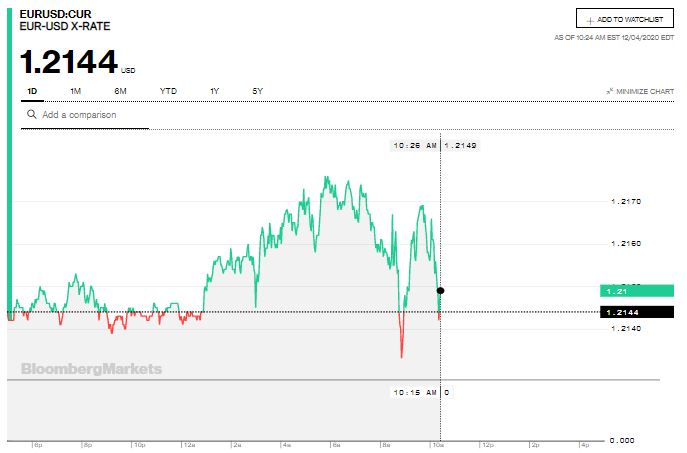 Légère dépréciation “saine” du dirham face à l’euro et au dollar (analyste) Légère dépréciation “saine” du dirham face à l’euro et au dollar (analyste)