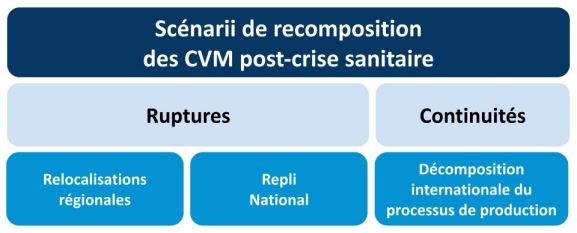 Comment le Maroc doit repenser son positionnement sur l’échiquier économique mondial post-Covid (IMIS) Comment le Maroc doit repenser son positionnement sur l’échiquier économique mondial post-Covid (IMIS)