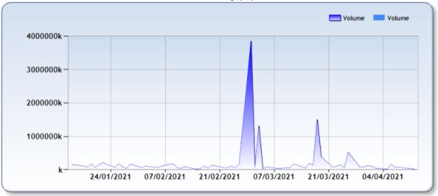 Bourse : par manque de visibilité, le marché se montre peu de dynamique Bourse : par manque de visibilité, le marché se montre peu de dynamique